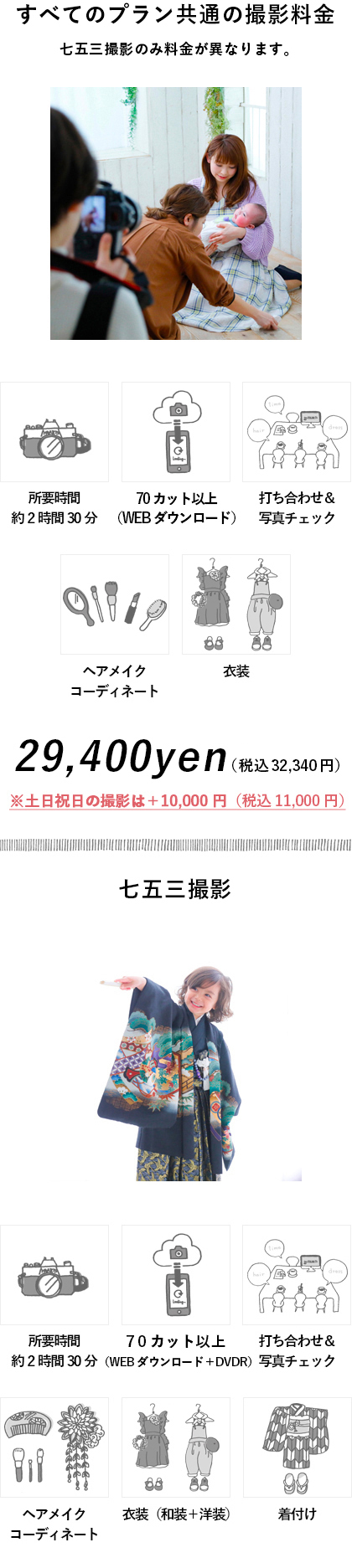 撮影料金図